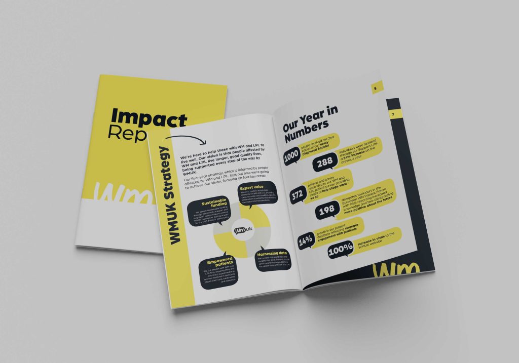 WMUK Impact Report 2024-25